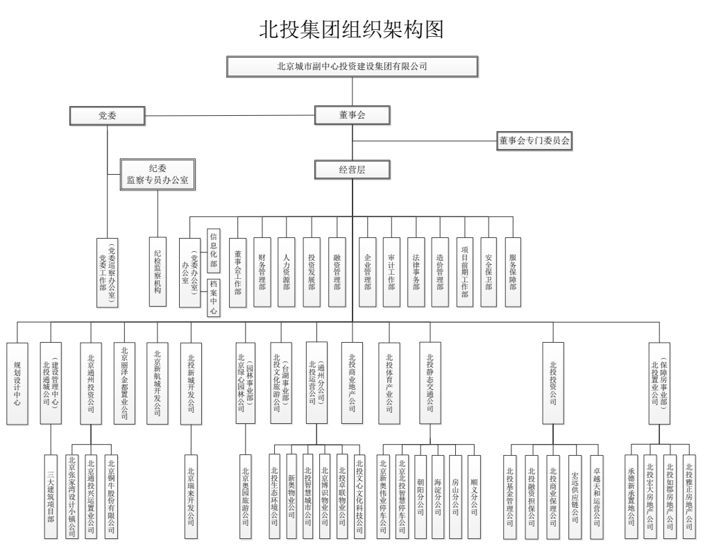 組織架構(gòu)圖.png